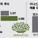 이니스프리광주 - 북구 서하로 389 | 이니스프리광주