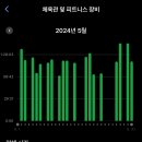 5월 운동 마감_20240531