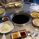 뼈대일주
