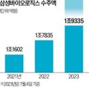 ＜간추린 뉴스＞ 2023년 7월 5일 수요일 이미지