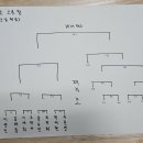 [대진표 공개] 제1회팀울프팔씨름토너먼트(23.4.22) 이미지