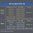 호텔필 | 포항 구룡포 숙소 추천 호텔223 내돈내산 후기 동백꽃 필 무렵 동백이가 묵었던 곳