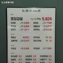 도시정육식당 이미지