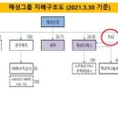 해성산업 이미지