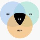 (주)모루미디어개발 | 콘텐츠 마케팅 스쿨 스터디노트 #23 온드미디어