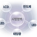 →→ 영우디에스피 성장할 것으로 예측 ←← 이미지