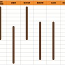 황산가든 이미지