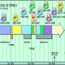 사사