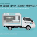 청년기프트