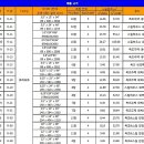 크나우프 인슐레이션 [북미산 단열재] 이미지