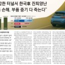 한국중기