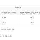 유민 아르누보 뮤지엄 이미지