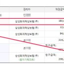성북-길음-3523 이미지