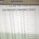 솔봉로 이미지