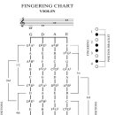 바이올린 지판으로 바라본 스케일 차트 이미지