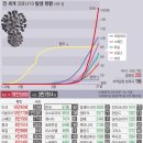 ◆ 전 세계 코로나19 현황…스페인도 확진자 中 추월 이미지