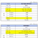 영창바이오 이미지