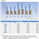 대규모 배후세대와 용산개발호재를 가진 - 이촌역 상권 이미지