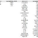 대진전기모터 이미지