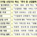 구조산업 이미지