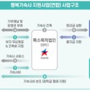 한국사학진흥재단행복기숙사부경대행복기숙사 네이버블로그
