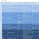 하늘구름스터디