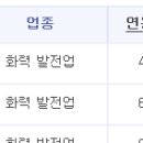 한국중부발전 – 한국중부발전 최신 연봉 보기 이미지