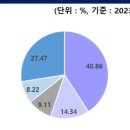 주식회사 동진쎄미켐