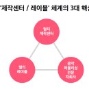 에스엠(SM)