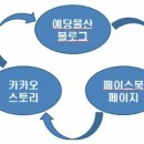 예당물산 이미지