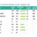 탑에듀 | 지극히 개인적인 한국어교원자격증 3급 후기 (2) 양성과정 탑에듀