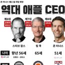 주식회사 콘텐츠클라우드 | [애플 Apple] 2026년 1분기 실적 발표 및 투자 후기