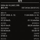 고원로 Daum카페