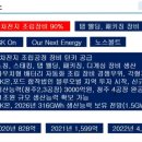 디와이피엔에프 이미지