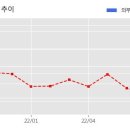 에스케이트리켐 주식회사