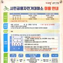 동락공원 자전거대여소(주말_하절기) 네이버블로그