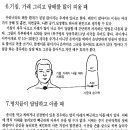 78-6.기침.가래 그리고 담배 많이 피울때 ***7.명치끝이 답답하고 아플때 이미지