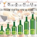 반주 이미지