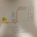 서진이네 | 묵호 여행 혼여행 숙소 추천 " 서진이네" 여성전용 안온 후기