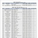 홍인비뇨기과의원 네이버블로그