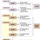 재무설계 이미지