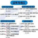 삼부자활어시장