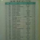 한문경전 이미지