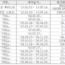 코란도․BMW7시리즈 일부 차종 리콜 실시 이미지