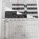 진복권 Daum카페