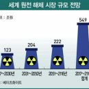 ■ 세계 첫 탈원전 선언 이탈리아, 원전 4기 해체 이미지