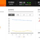 금정LPG충전소 이미지