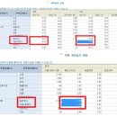 사교육 반대 (트와이스=+원스 팀) 주제문 이미지