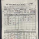 7월 16일 우신고 3경기 결과 이미지