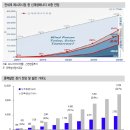 [스페셜 이슈] 녹색성장, 태양광 & 풍력 - (2. 풍력) 이미지